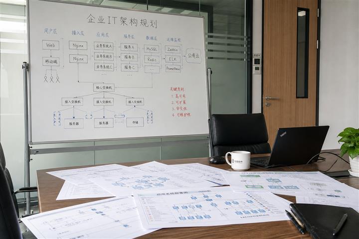 企业智能中枢架构规划